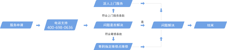 2024新澳门原料大全